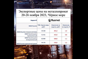 Экспортные цены на металлопрокат, Чёрное море, 20-26 ноября